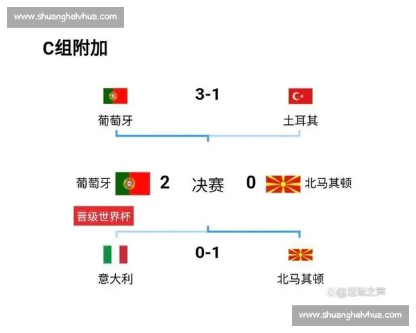 葡萄牙对阵俄罗斯焦点之战看点解析与胜负前瞻历史交锋战术博弈球星表现