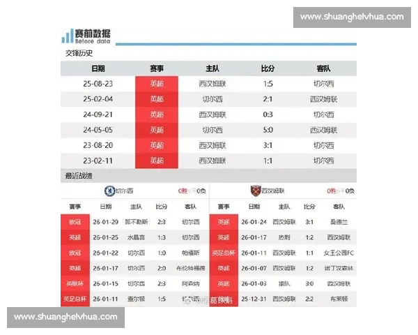 蓝军切尔西主场迎战铁锤帮西汉姆英超强强碰撞战术与状态全面解析